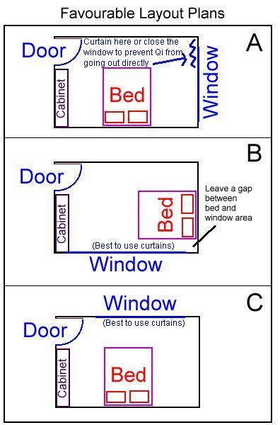 Feng Shui Bedroom Layout Ladywinewhiners