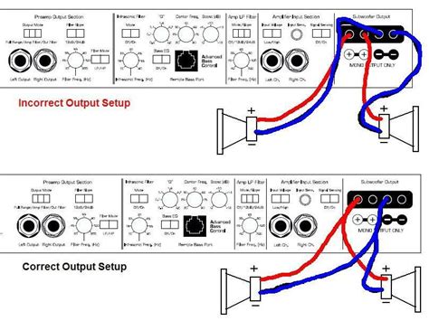 What kind of music do you listen to? Subwoofer Amp Diagram - Home Wiring Diagram