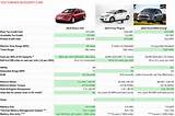 Car Insurance Policy Comparison Chart Images