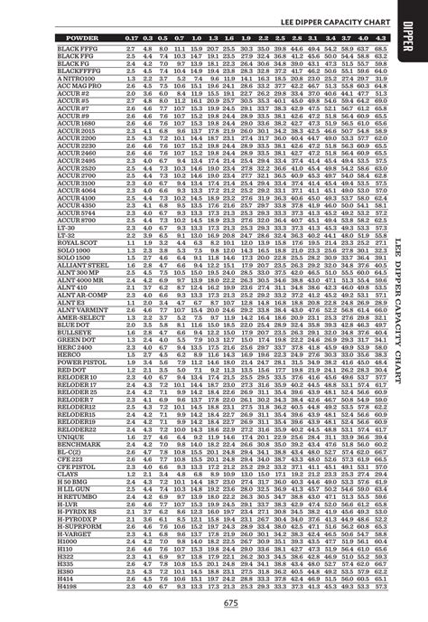 Capacity Chart Lee Dipper Download Printable Pdf Templateroller