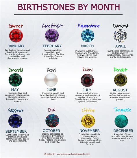 Do You Know What Your Birthstone Is Check Out Your Birthstone And What