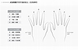 天貓購物商城周生生18K金-Pt950鉑金Promessa戒指對戒款女款 75238R定價 - 18732457771＠東台灣｜PChome ...