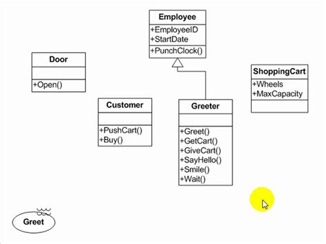 Activity Diagram Vs Sequence Diagram Wiring Site Resource