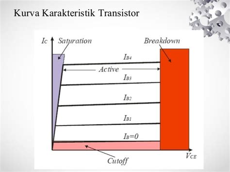 Karakteristik Transistor