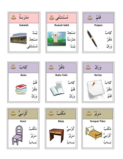 Kosakata Bahasa Arab Tentang Bentuk Dan Artinya Ilmu Akademika