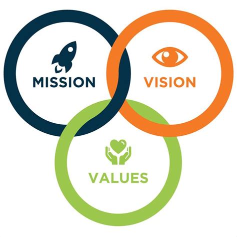 Mission Vision And Core Values