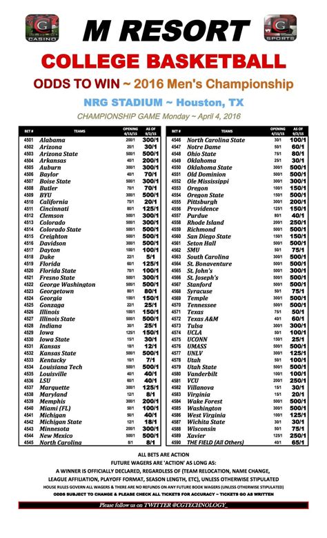 2016 College Basketball National Championship Odds: Duke Favored