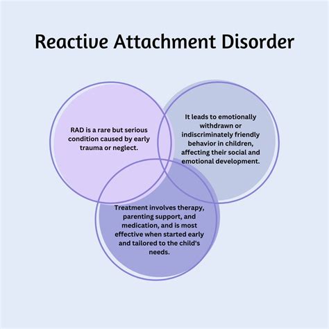 Reactive Attachment Disorder Mental Health