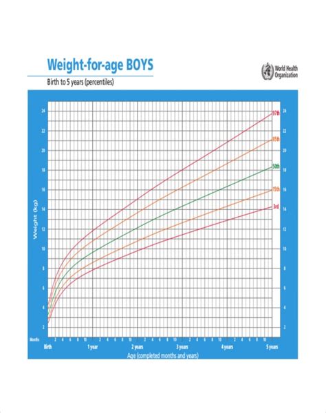 Toddler Boy Growth Chart Calculator