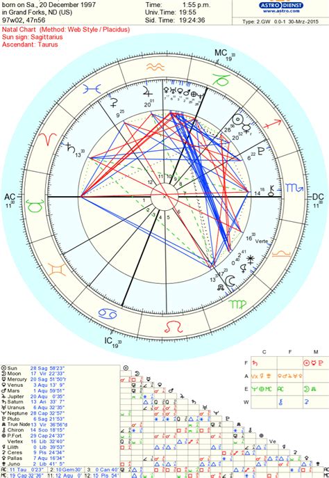When thinking about our career path and life's purpose, there are a few details to take note of: Indicators for (sexual) abuse in natal chart - Page 2 ...