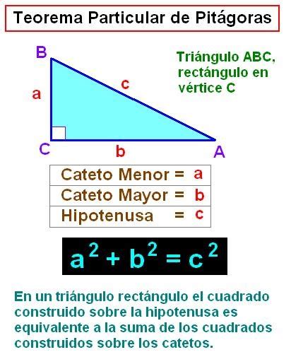Diccionario Matematicas Teorema Particular De Pitágoras
