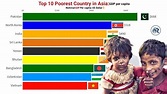 Top 10 poorest Country In Asia (1960-2021) - YouTube
