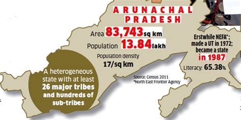 Arunachal Pradesh Demographics Religion Indpaedia