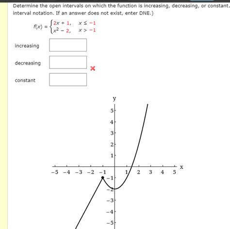 Solved Determine The Open Intervals On Which The Function Chegg