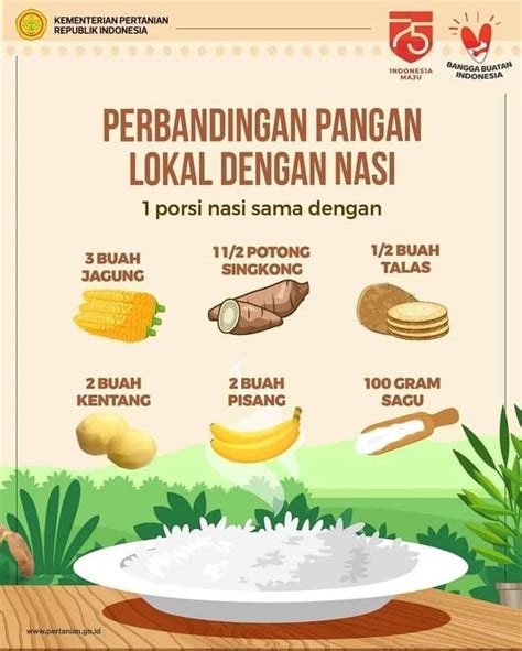 Perbandingan Pangan Lokal Dengan Nasi