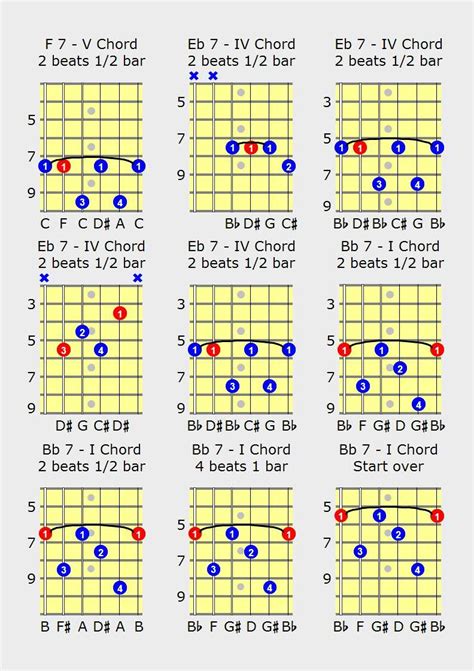 Printable Blues Guitar Chord Chart