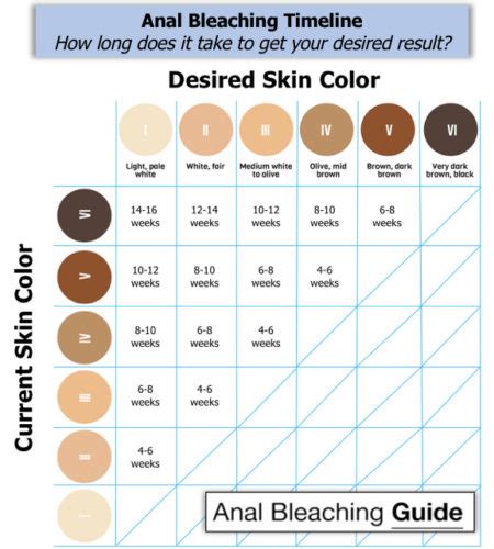 Anal Bleaching Guide 2022 How To Get A Bleached Anus