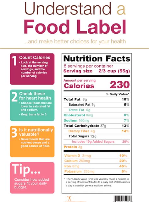 Food Label Guide