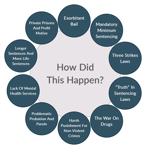 4 740 tykkäystä · 4 puhuu tästä. The History, Causes, and Facts on Mass Incarceration
