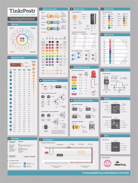 Electronics Cheat Sheet Poster Electronics Lab Electronics Projects