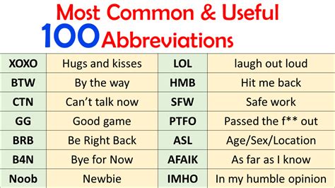 Most Commonly Used Abbreviations Words List In English Ilmist