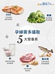 從懷孕初期開始：什麼該多吃、少吃或不能吃？ | Wyeth Nutrition Taiwan