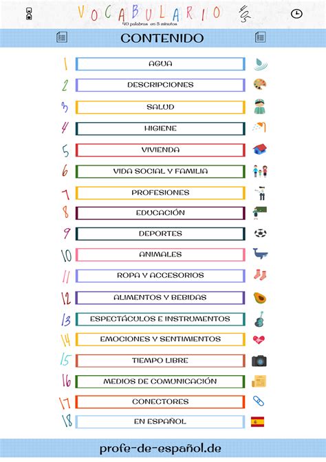 Vocabulario 405 Profe De Españolde