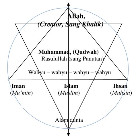 Maybe you would like to learn more about one of these? 85+ Gambar Alam Dan Manusia Paling Bagus - Gambar Pixabay