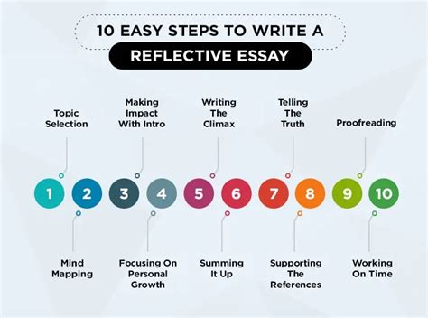 How To Write A Reflective Essay 10 Simple Steps To Know