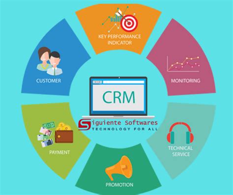 Why Is Crm Important For Your Business Crm Software Crm System