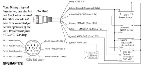 My sonar does not work. Garmin 430 Wiring Diagram