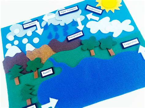 Water Cycle Felt Setwater Cycle Unit Studyhomeschool Science