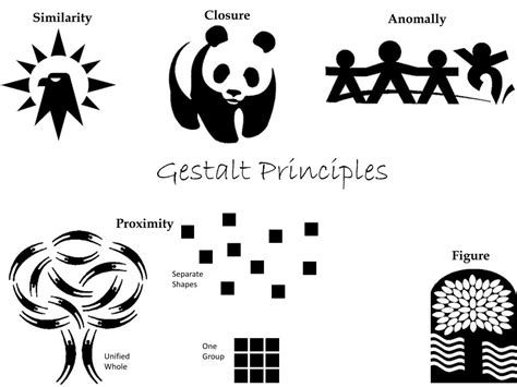 Teoria Della Gestalt E Principi Del Design Alcuni Ese
