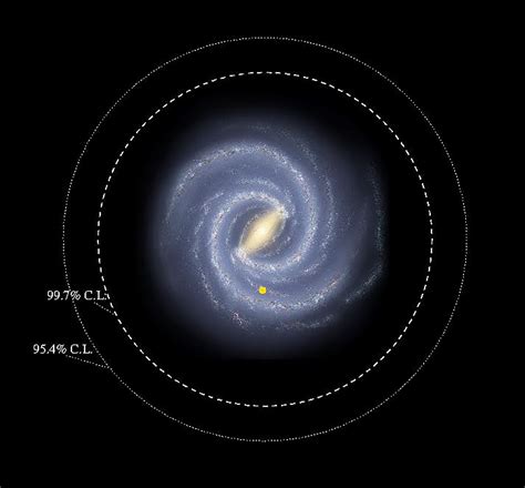 Milky Way Galaxy Size Comparison