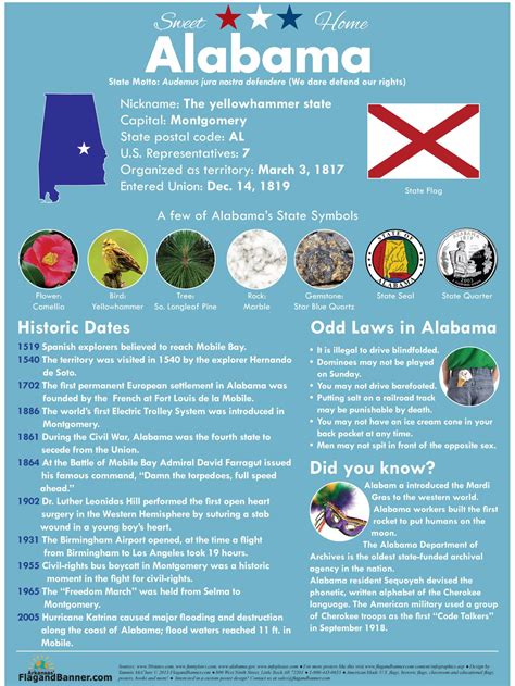 Alabama Infographic Includes Odd Laws In Alabama Alabama Infographic