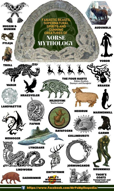 Mr Ps Mythopedia Norse Mythology Mythological Creatures World