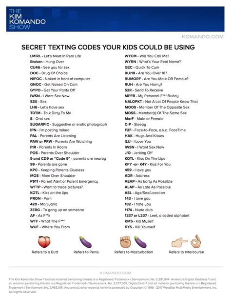 Keep An Eye On Your Teens Texting And Know The Secret Lingo Fox News
