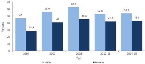 2017 hpf report overview gender