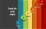 Family life cycle stages in the marketing