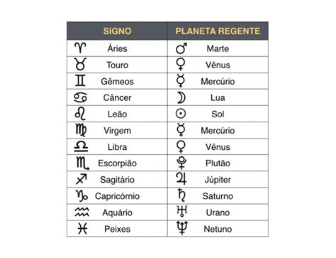 Astrología Qué Planeta Rige A Cada Signo Del Zodiaco Y Qué Significa Mui