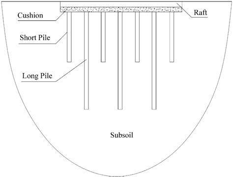Sketch Of Composite Piled Raft Foundation Download Scientific Diagram