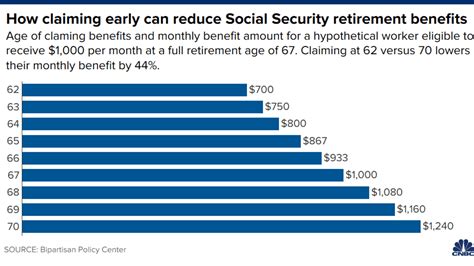 Heres What Happens With Social Security Payments When Someone Dies