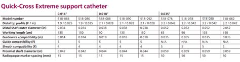 Spectranetics 518 080 Quick Cross Extreme Support Catheter