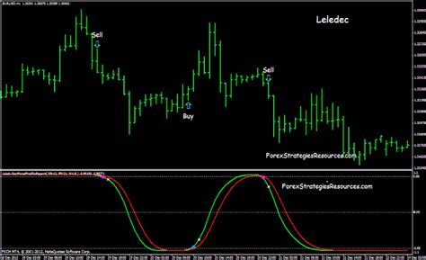 Mt5 Free Non Repaint Indicators Download The Most Powerful Forex Non