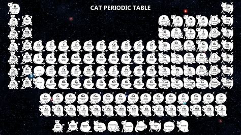 Cat Periodic Table In Space Science Notes And Projects
