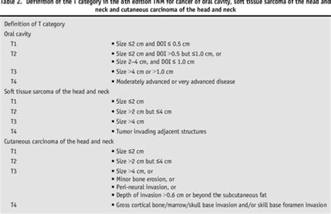 Overview Of The 8th Edition Tnm Classification For Head And Neck Cancer