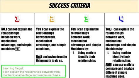 Success Criteria On The Daily The One Thing By Jason Kennedy Lets