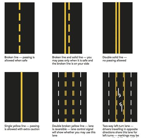 Can I Turn Left Across Yellow Lines Into a Driveway? - BC Driving Blog