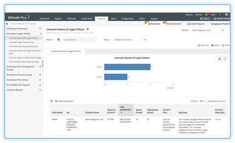 User Logon Tracking Manageengine Adaudit Plus