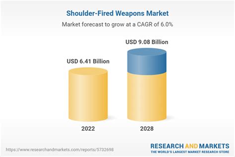 Shoulder Fired Weapons Market By Technology Range Assembly Type